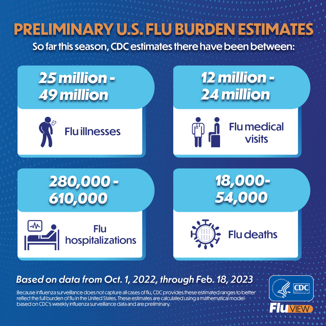 Flu Season - It's Back!